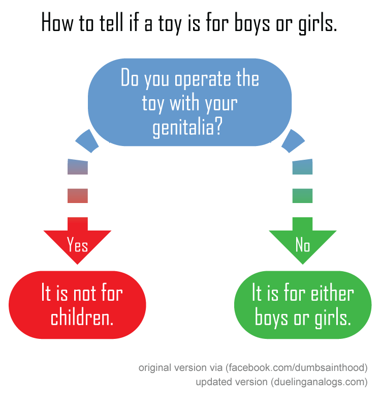 girl-or-boy-toy